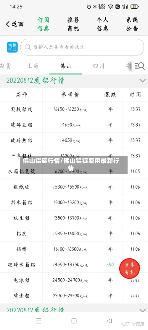 佛山铝碇行情/佛山铝锭费用最新行情-第2张图片