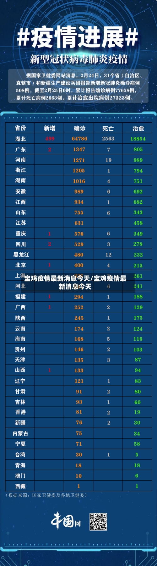 宝鸡疫情最新消息今天/宝鸡疫情最新消息今天