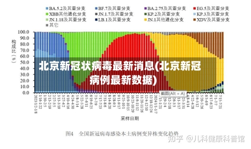 北京新冠状病毒最新消息(北京新冠病例最新数据)