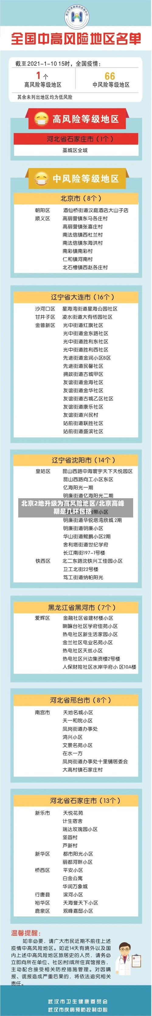 北京2地升级为高风险地区/北京高峰期是几环包括