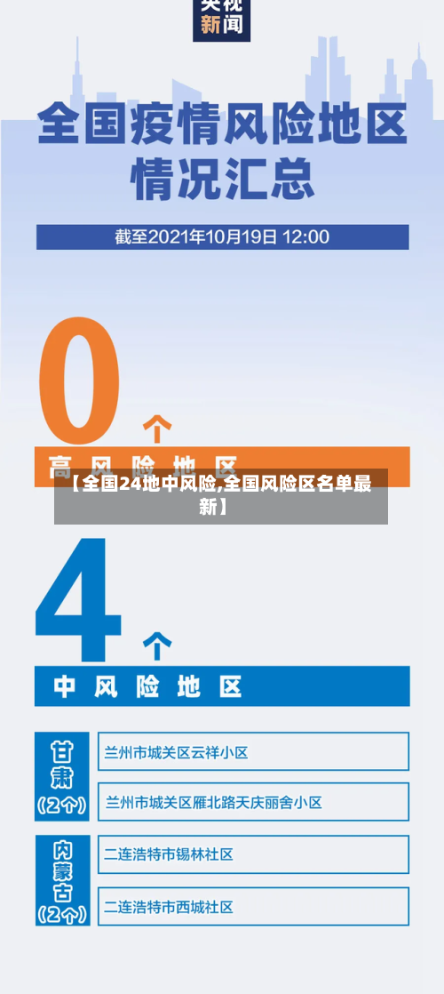 【全国24地中风险,全国风险区名单最新】
