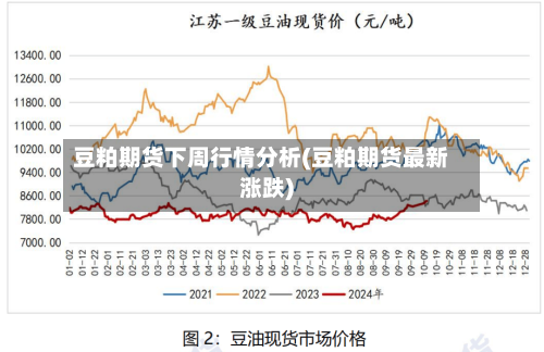 豆粕期货下周行情分析(豆粕期货最新涨跌)-第2张图片