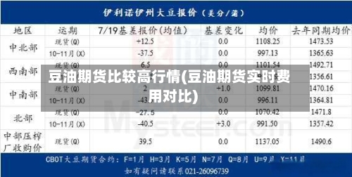豆油期货比较高行情(豆油期货实时费用对比)
