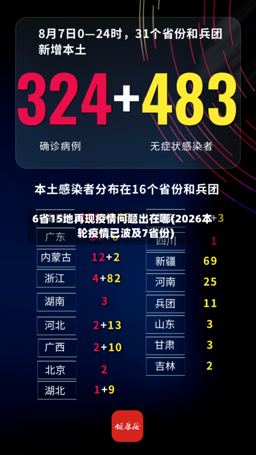 6省15地再现疫情问题出在哪(2026本轮疫情已波及7省份)