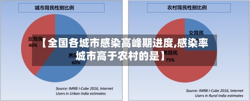 【全国各城市感染高峰期进度,感染率城市高于农村的是】-第2张图片