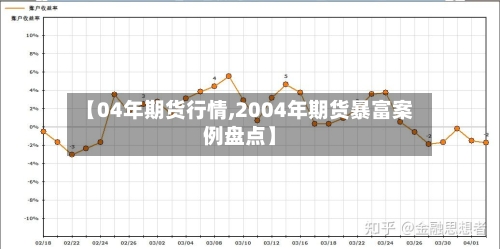 【04年期货行情,2004年期货暴富案例盘点】