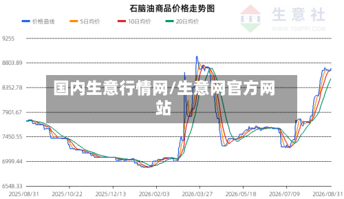 国内生意行情网/生意网官方网站-第2张图片