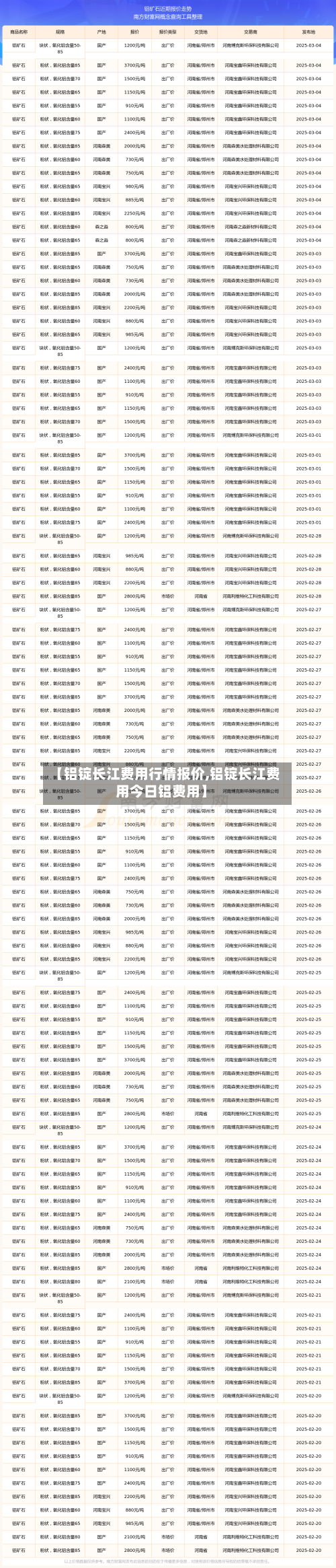 【铝锭长江费用行情报价,铝锭长江费用今日铝费用】-第1张图片