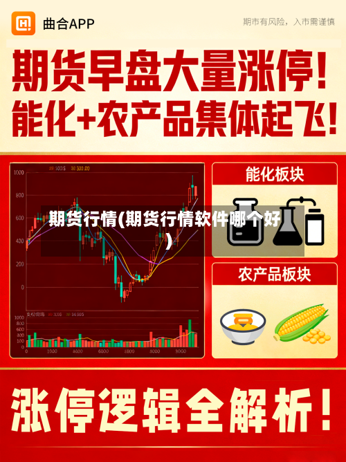 期货行情(期货行情软件哪个好)