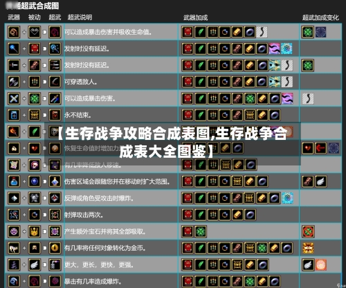 【生存战争攻略合成表图,生存战争合成表大全图鉴】