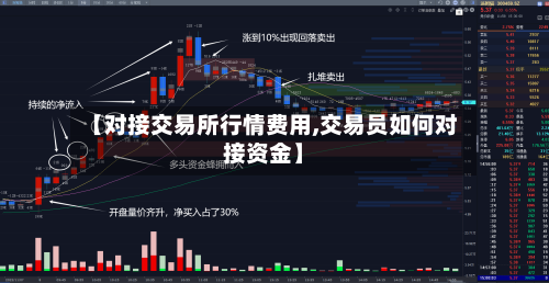 【对接交易所行情费用,交易员如何对接资金】