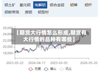 【期货大行情怎么形成,期货有大行情的品种有哪些】