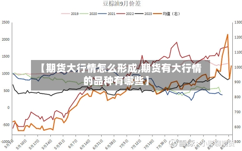 【期货大行情怎么形成,期货有大行情的品种有哪些】-第2张图片