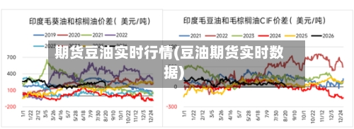期货豆油实时行情(豆油期货实时数据)