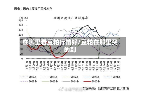 在哪里看豆粕行情好/豆粕在那里买的到-第2张图片