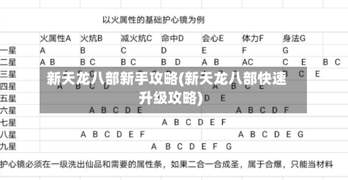 新天龙八部新手攻略(新天龙八部快速升级攻略)-第2张图片