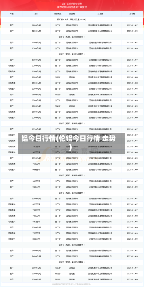 铝今日行情(伦铝今日行情 走势)-第2张图片