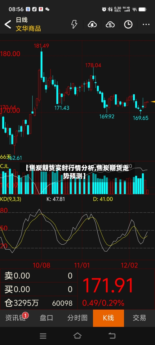 【焦炭期货实时行情分析,焦炭期货走势预测】
