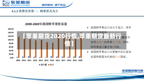 【苹果期货2020行情,苹果期货最新行情】-第3张图片