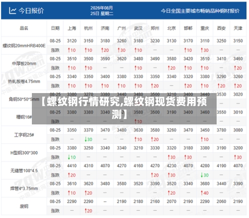 【螺纹钢行情研究,螺纹钢现货费用预测】-第1张图片