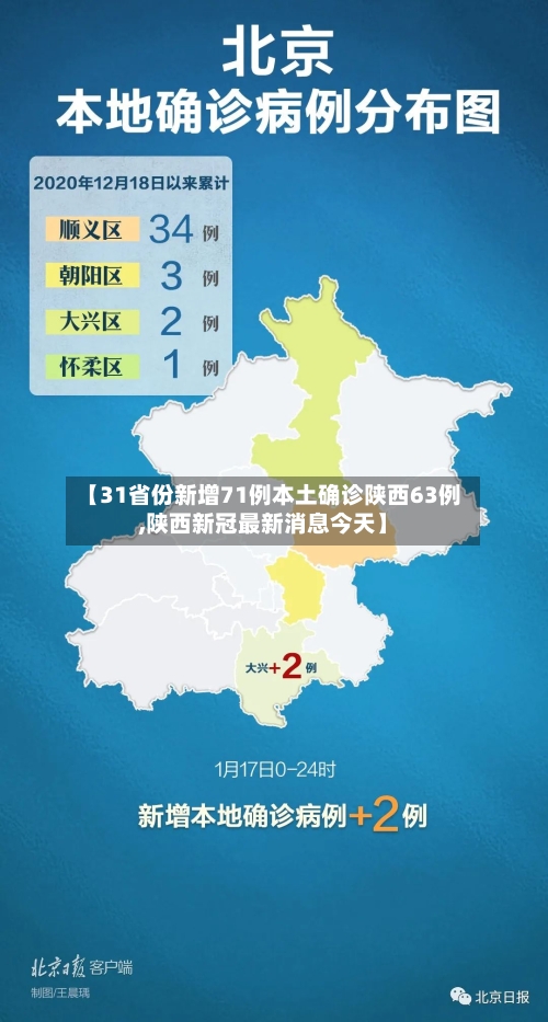 【31省份新增71例本土确诊陕西63例,陕西新冠最新消息今天】-第2张图片