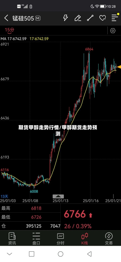期货甲醇走势行情/甲醇期货走势预测