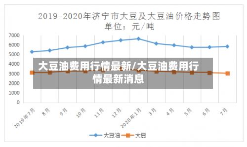 大豆油费用行情最新/大豆油费用行情最新消息-第2张图片