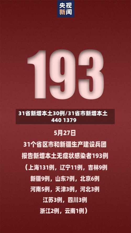 31省新增本土30例/31省市新增本土440 1379-第2张图片
