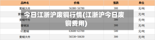 今日江浙沪废铜行情(江浙沪今日废铜费用)-第3张图片