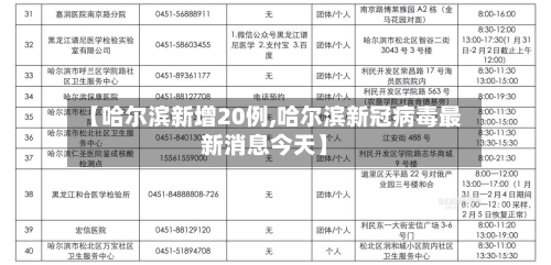 【哈尔滨新增20例,哈尔滨新冠病毒最新消息今天】-第3张图片
