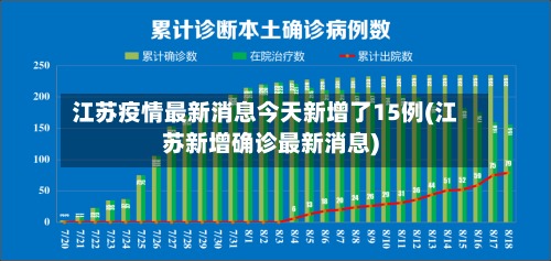 江苏疫情最新消息今天新增了15例(江苏新增确诊最新消息)-第2张图片