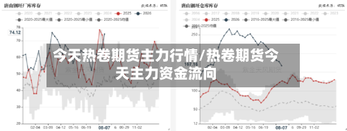今天热卷期货主力行情/热卷期货今天主力资金流向