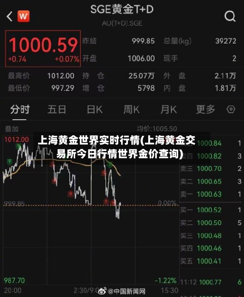 上海黄金世界实时行情(上海黄金交易所今日行情世界金价查询)-第1张图片