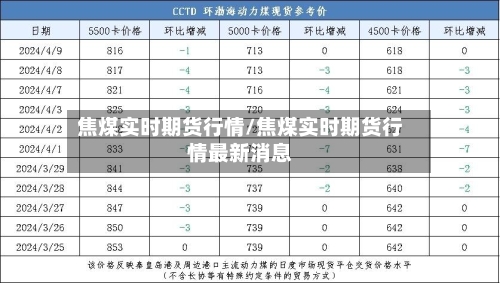 焦煤实时期货行情/焦煤实时期货行情最新消息-第1张图片