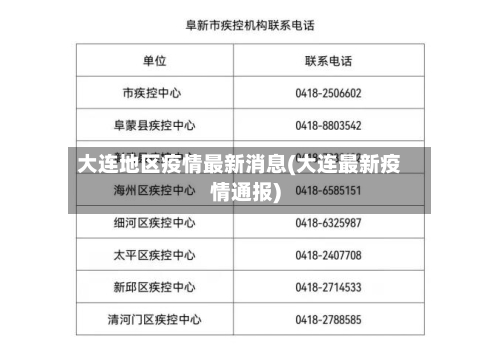 大连地区疫情最新消息(大连最新疫情通报)-第1张图片