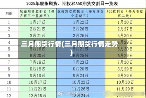 三月期货行情(三月期货行情走势)
