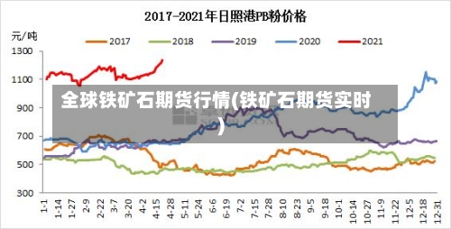 全球铁矿石期货行情(铁矿石期货实时)