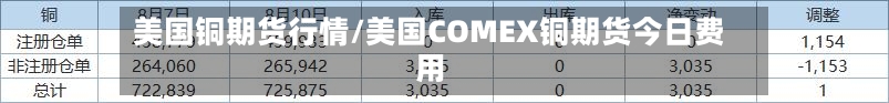 美国铜期货行情/美国COMEX铜期货今日费用-第2张图片
