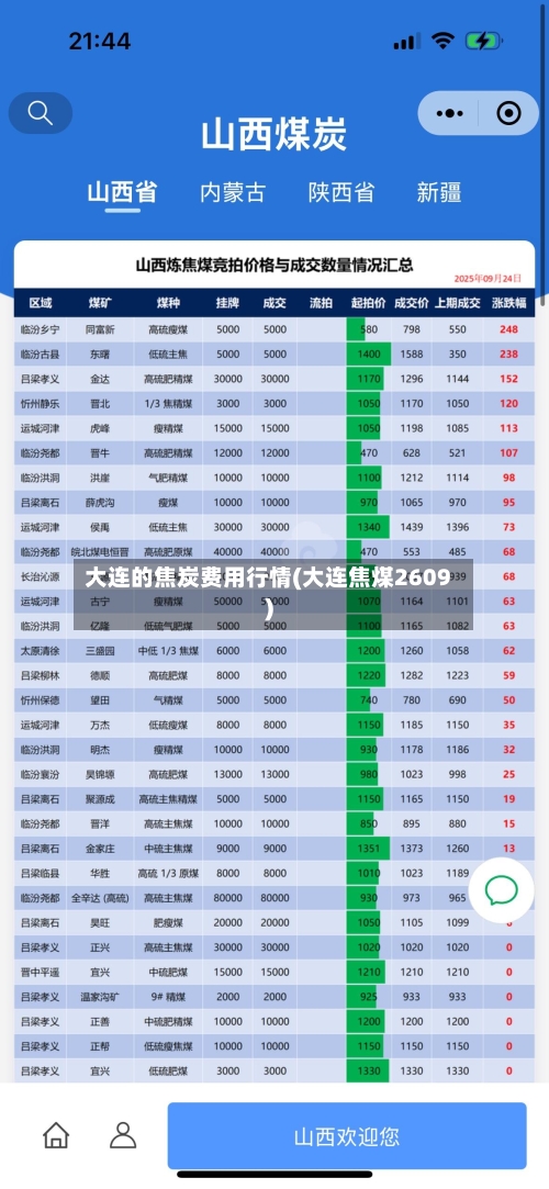 大连的焦炭费用行情(大连焦煤2609)