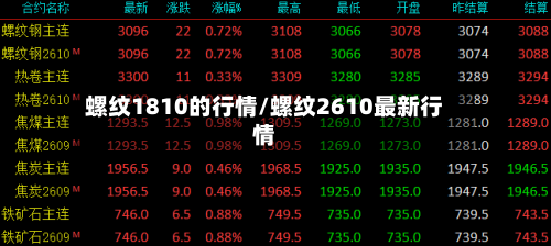 螺纹1810的行情/螺纹2610最新行情-第2张图片