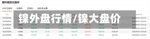 镍外盘行情/镍大盘价-第2张图片