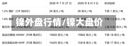 镍外盘行情/镍大盘价-第3张图片