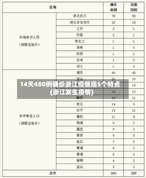 14天480例确诊浙江疫情现5个特点(浙江发生疫情)