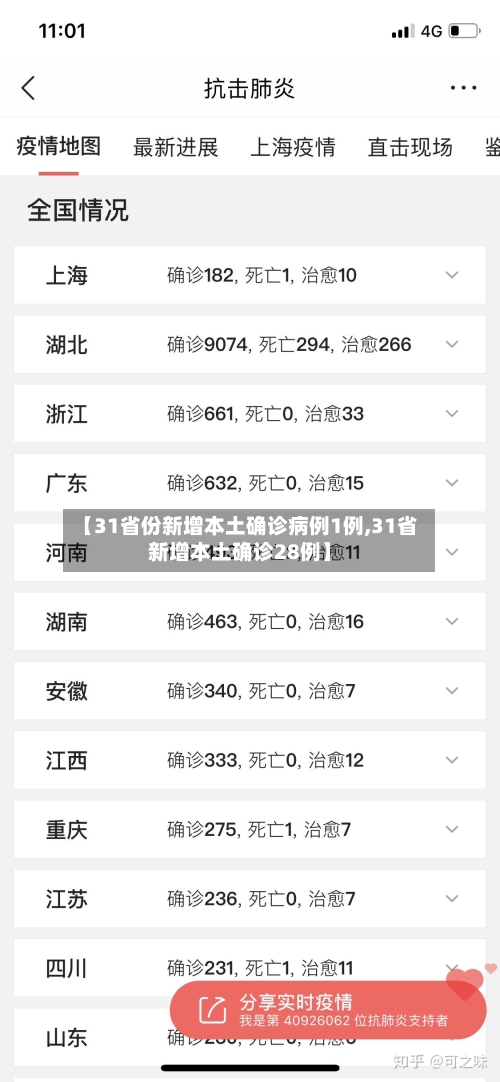 【31省份新增本土确诊病例1例,31省新增本土确诊28例】-第3张图片