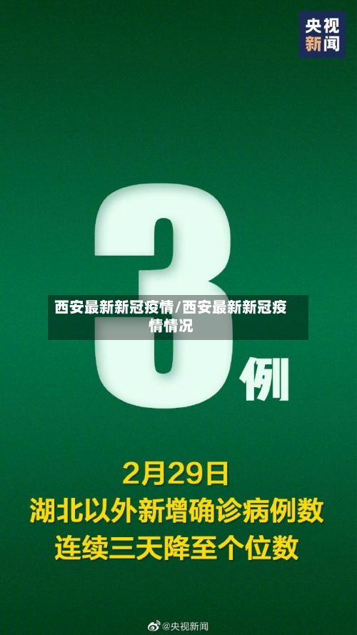 西安最新新冠疫情/西安最新新冠疫情情况-第2张图片