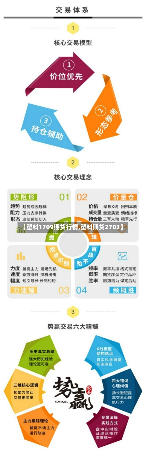 【塑料1709期货行情,塑料期货2703】