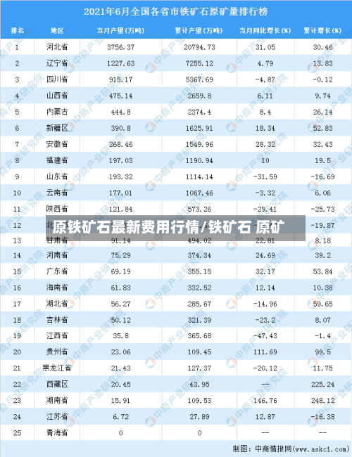 原铁矿石最新费用行情/铁矿石 原矿-第2张图片