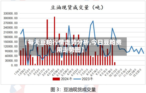 【每天豆粕行情走势分析,今日豆粕费用走势图】-第2张图片