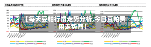 【每天豆粕行情走势分析,今日豆粕费用走势图】