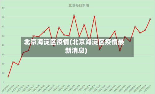 北京海淀区疫情(北京海淀区疫情最新消息)